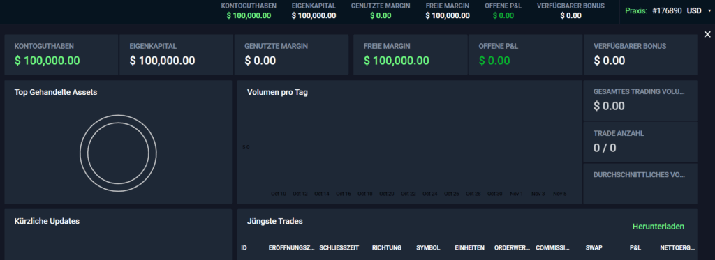 Trading.de Simulator Start mit 100.000 Dollar