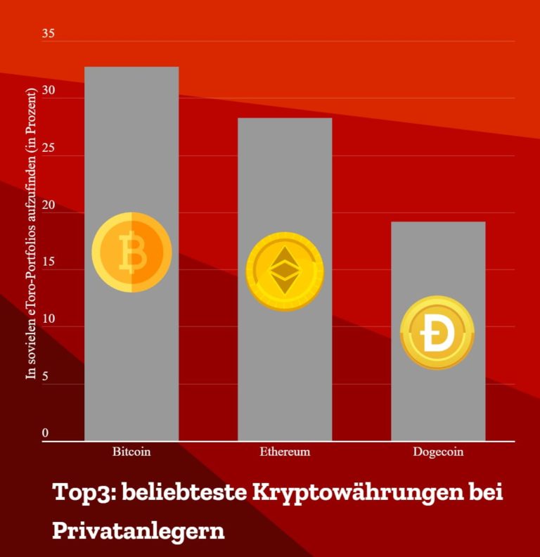 Die beste Kryptowährung 20232025 Zukunft & Potenzial