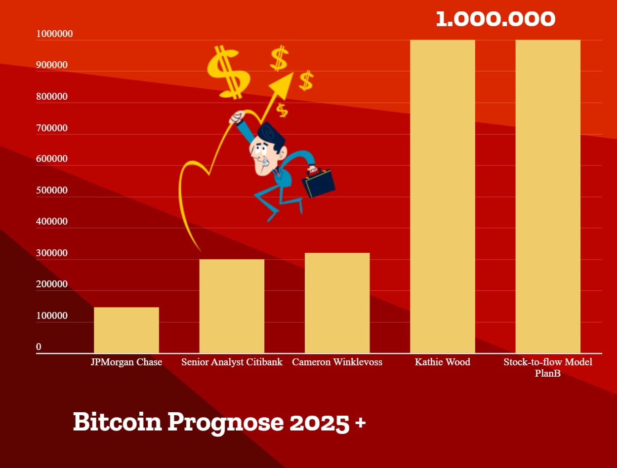 Die beste Kryptowährung 20232025 Zukunft & Potenzial