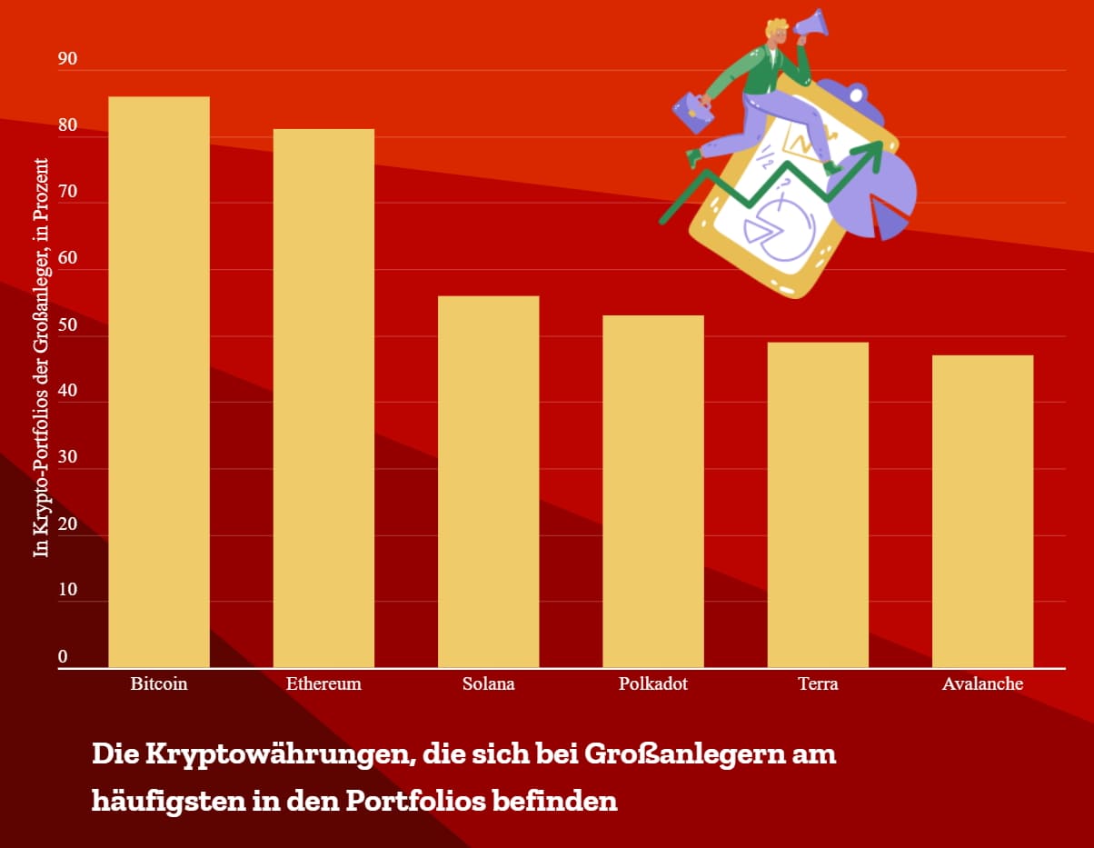 Die beste Kryptowährung 20232025 Zukunft & Potenzial