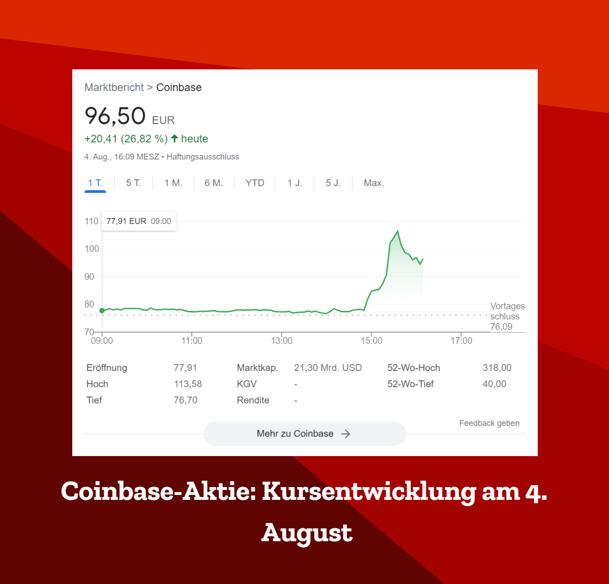 Coinbase Aktie