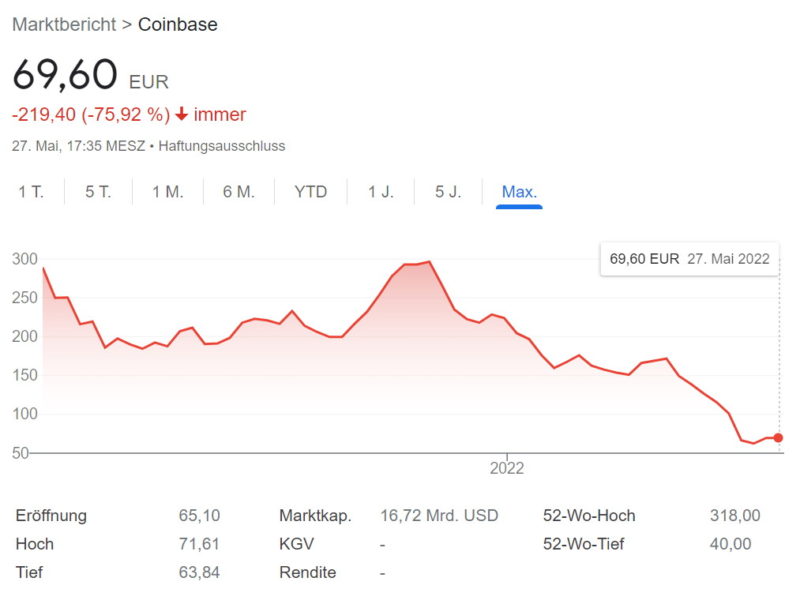 Coinbase Aktie kaufen