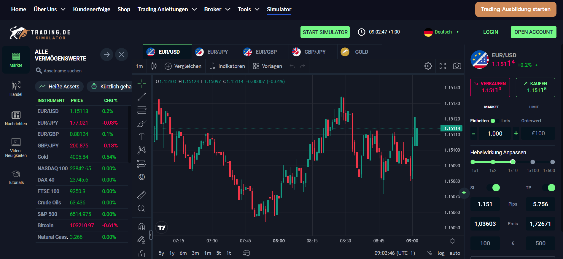 Trading.de Simulator Startseite